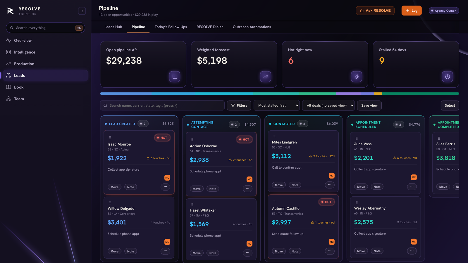 RESOLVE Pipeline screen showing open pipeline AP, weighted forecast, hot deals, and stalled deals, with search and stage filters over the board